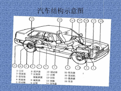 汽車(chē)修理必備基礎(chǔ)知識(shí)